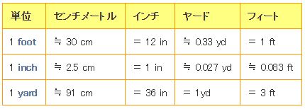 長さの単位