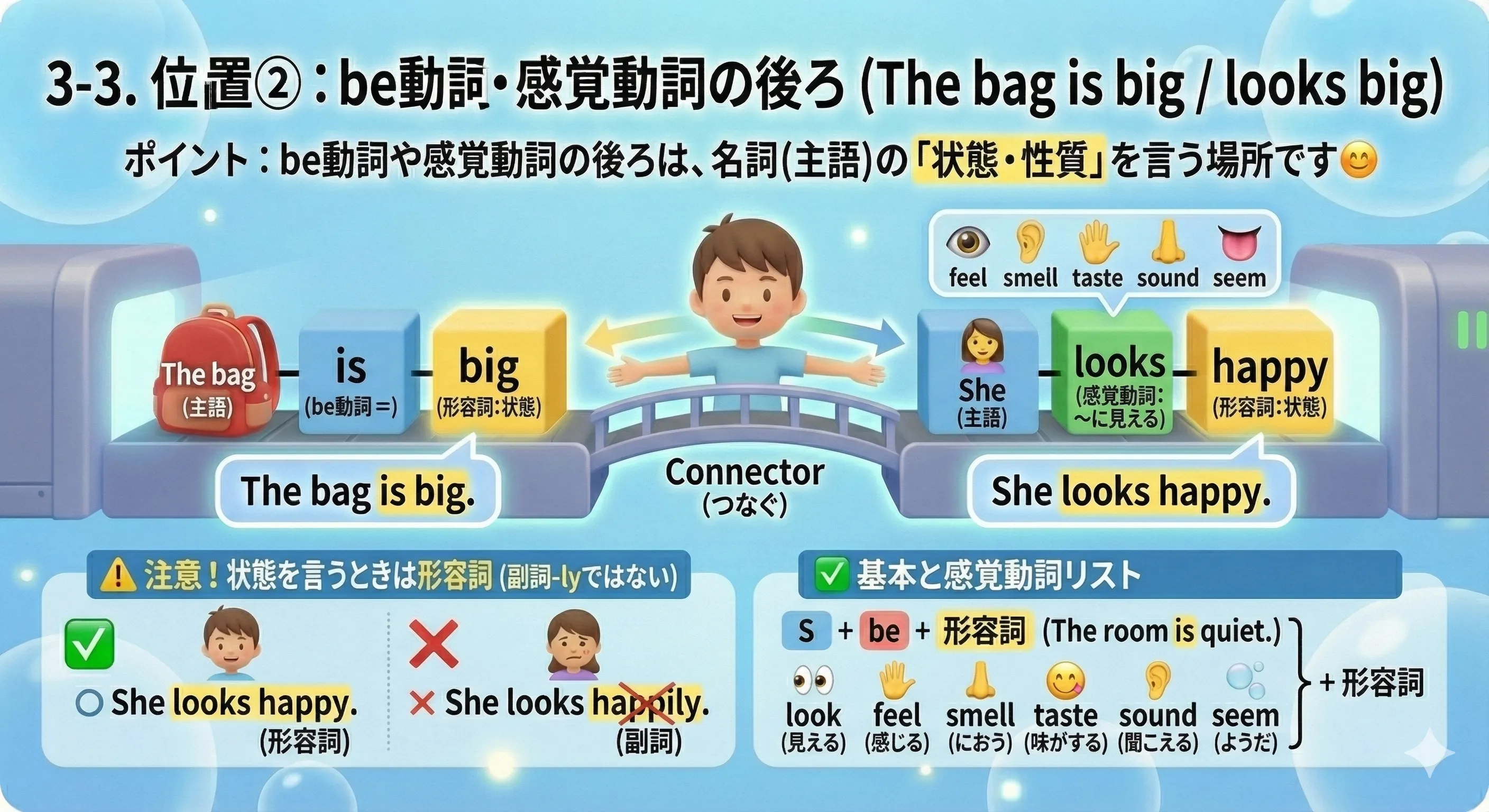 be動詞や感覚動詞（look/feel/smell/taste/sound/seem）の後ろには形容詞が来やすい