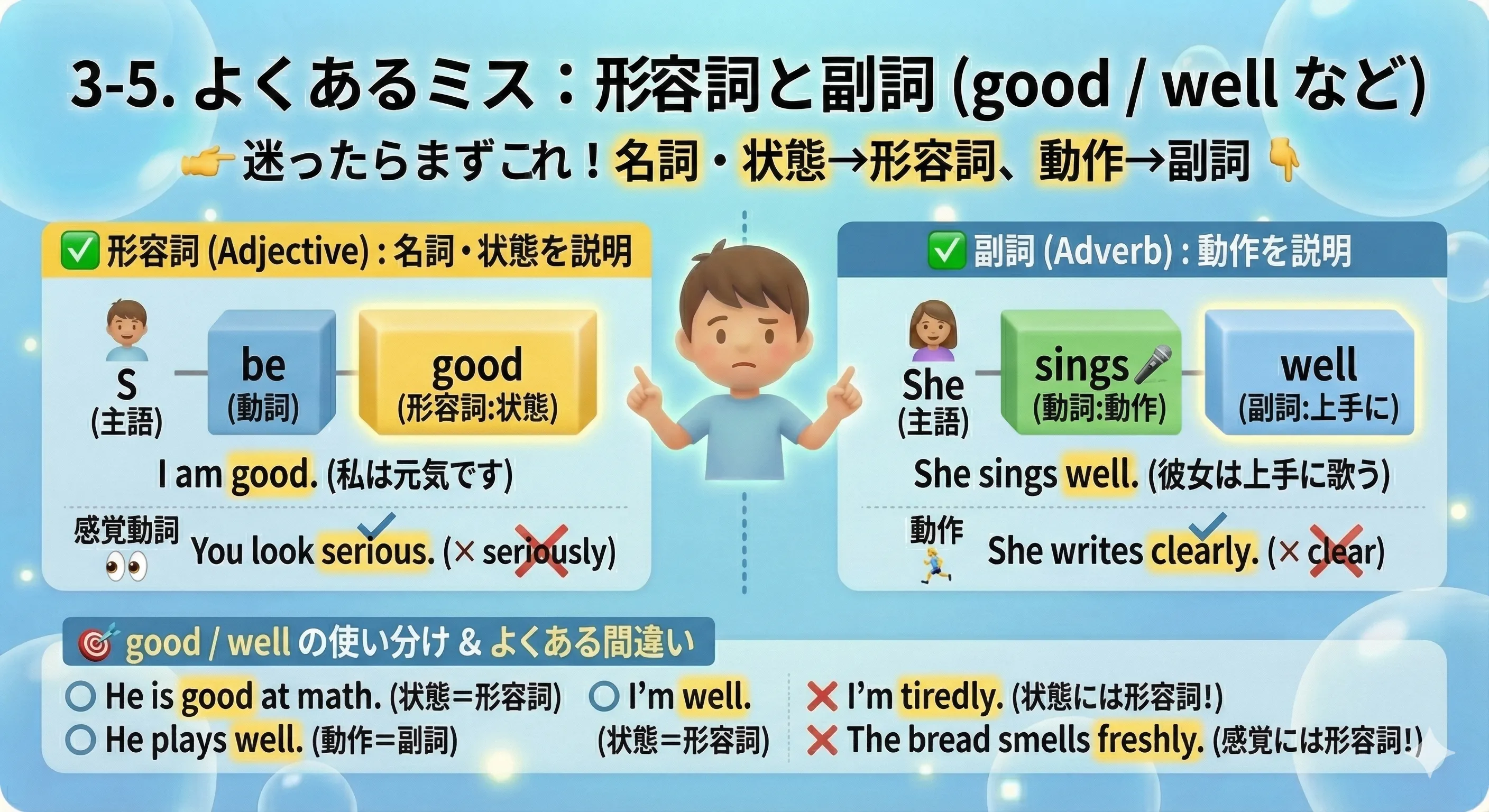 形容詞は名詞や状態を説明／副詞は動詞（動作）を説明：good と well の違い