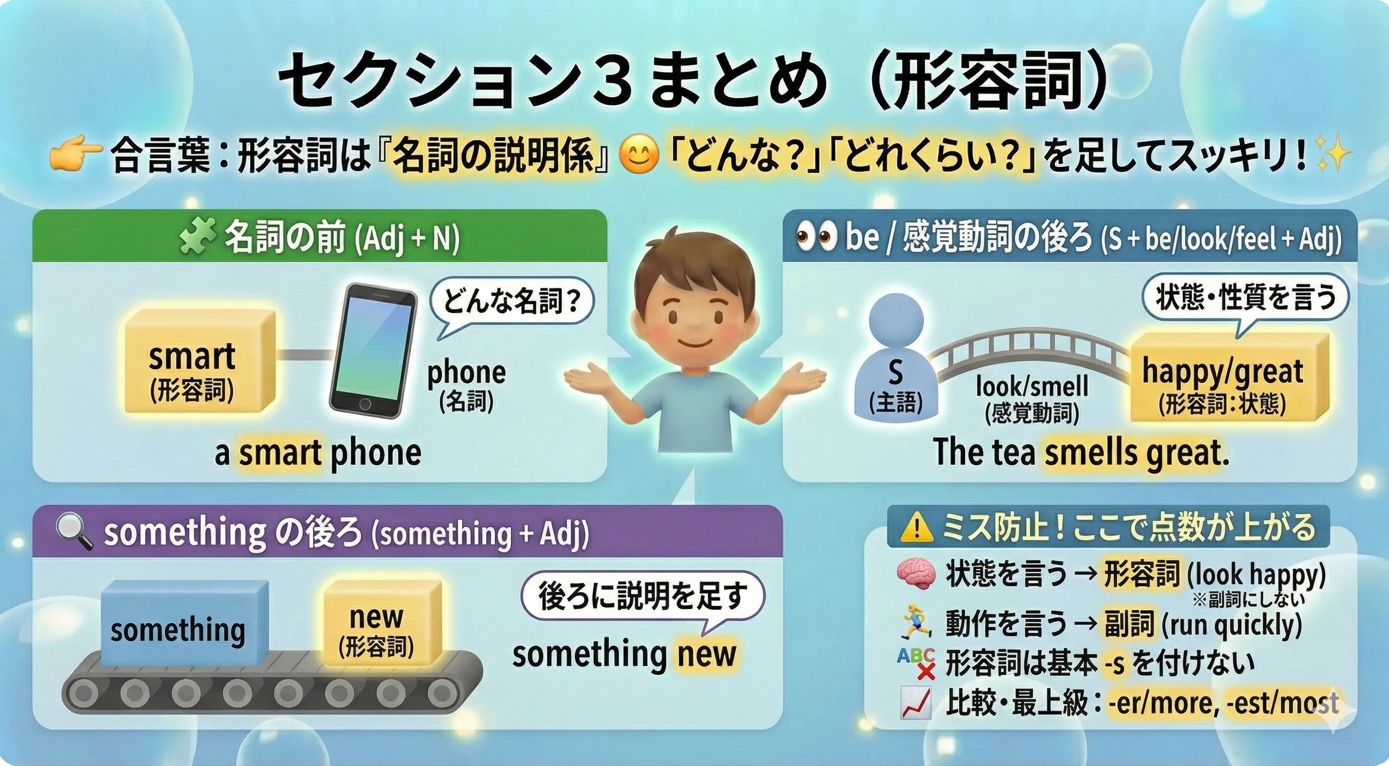 形容詞まとめ：名詞の前／be・感覚動詞の後ろ／something の後ろ／比較級・最上級