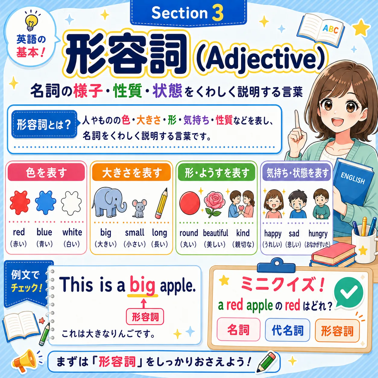 形容詞（Adjective）：名詞に「どんな？」を足して説明するイメージ図