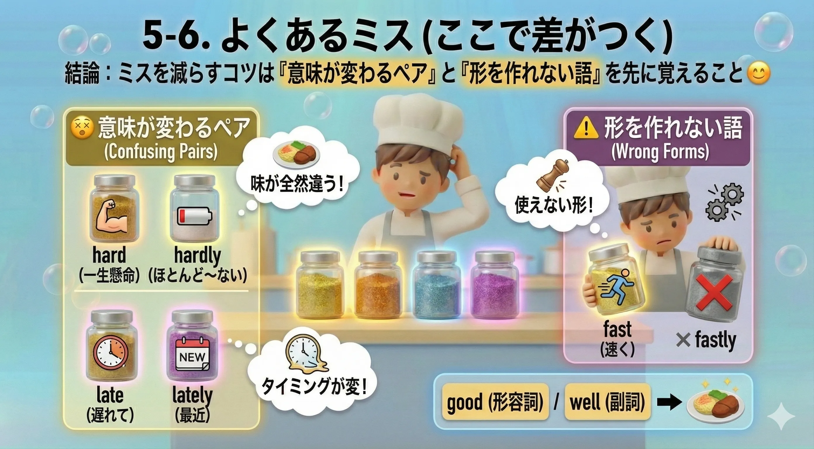 副詞のよくあるミス：good/well、hard/hardly、late/lately、fast/fastly、friendly などの混同を整理する