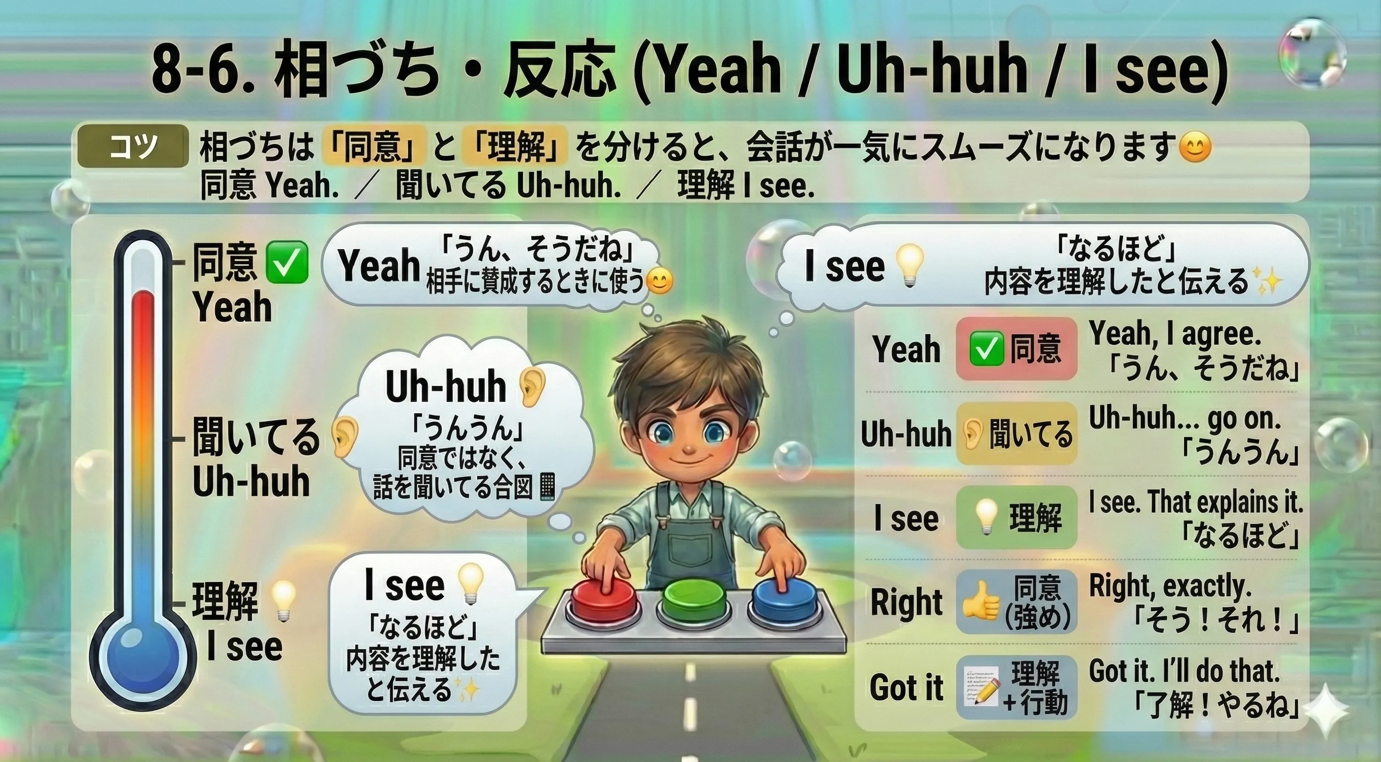 相づち・反応の間投詞：Yeah（同意）Uh-huh（聞いてるよ）I see（理解した）の使い分け