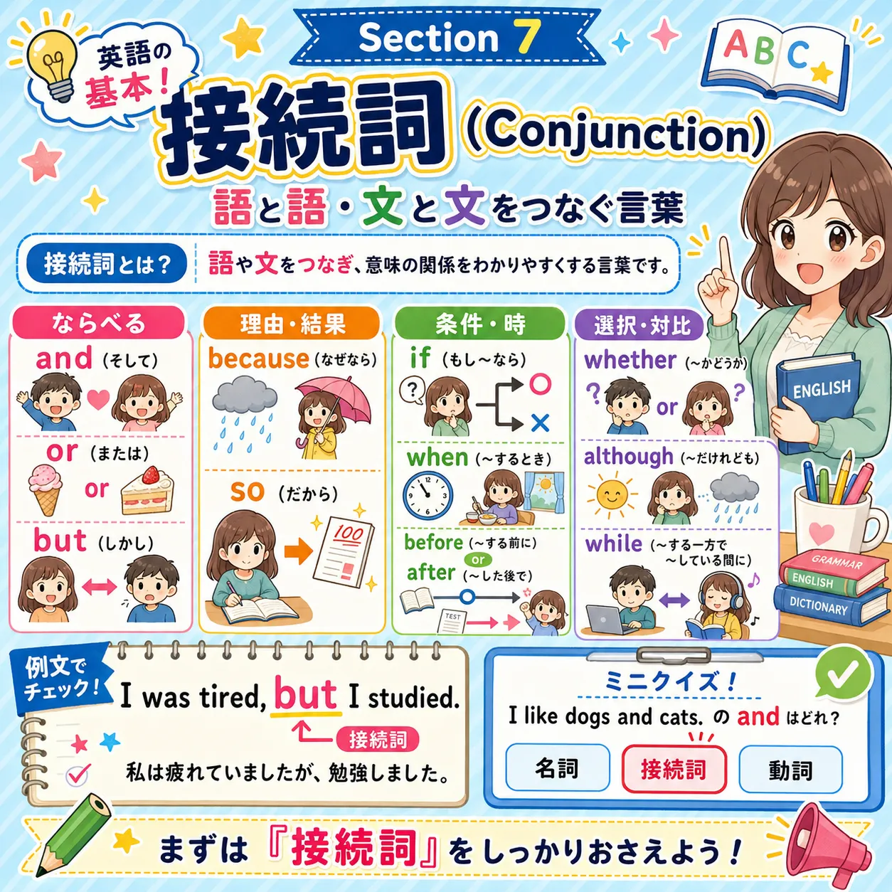 接続詞（Conjunction）：語と語、文と文をつないで意味の流れを作るイメージ図