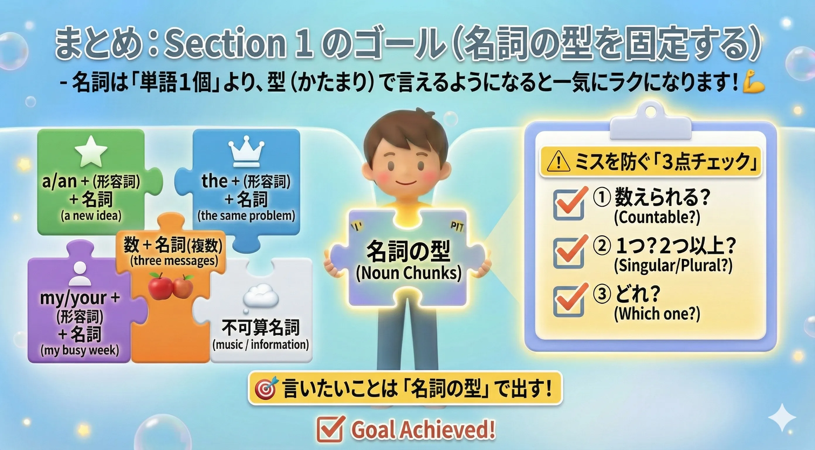Section 1 のゴール：名詞を「型（かたまり）」で瞬時に組み立てられるようにする