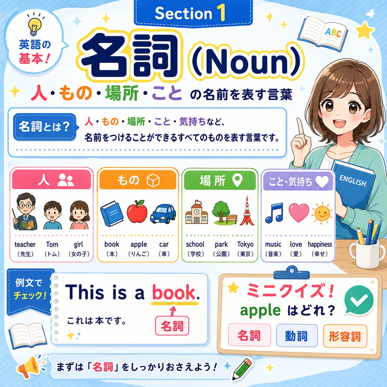 名詞（Noun）：人・物・場所・ことの名前を表すイメージ図
