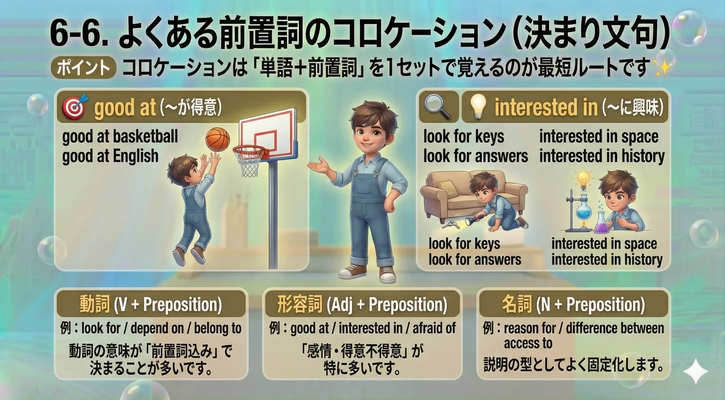 前置詞コロケーションのイメージ：動詞・形容詞・名詞＋前置詞の“セット”で覚える（good at / interested in / look for など）