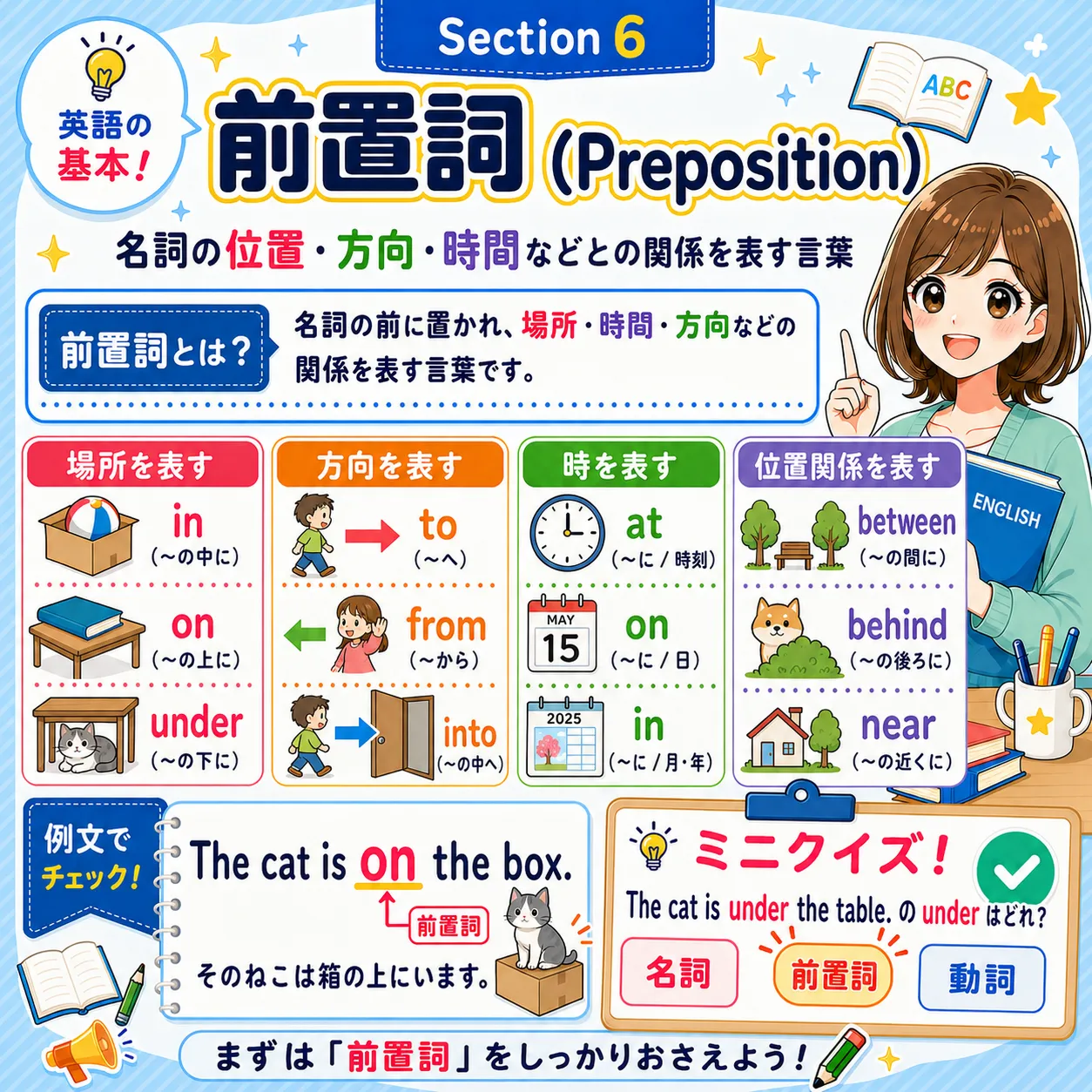 前置詞（Preposition）：名詞の前に置いて場所・時間・方向などの関係を表すイメージ図