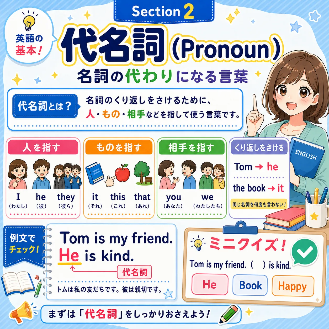 代名詞（Pronoun）：同じ名詞をくり返さず、I / me / my / mine などで置き換えるイメージ図