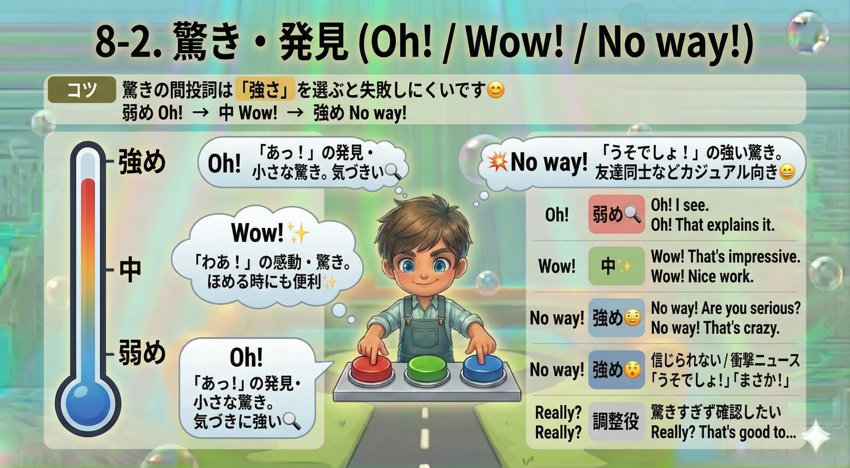 驚き・発見の間投詞：Oh! / Wow! / No way! の強さ（弱→強）と、使う場面の違い