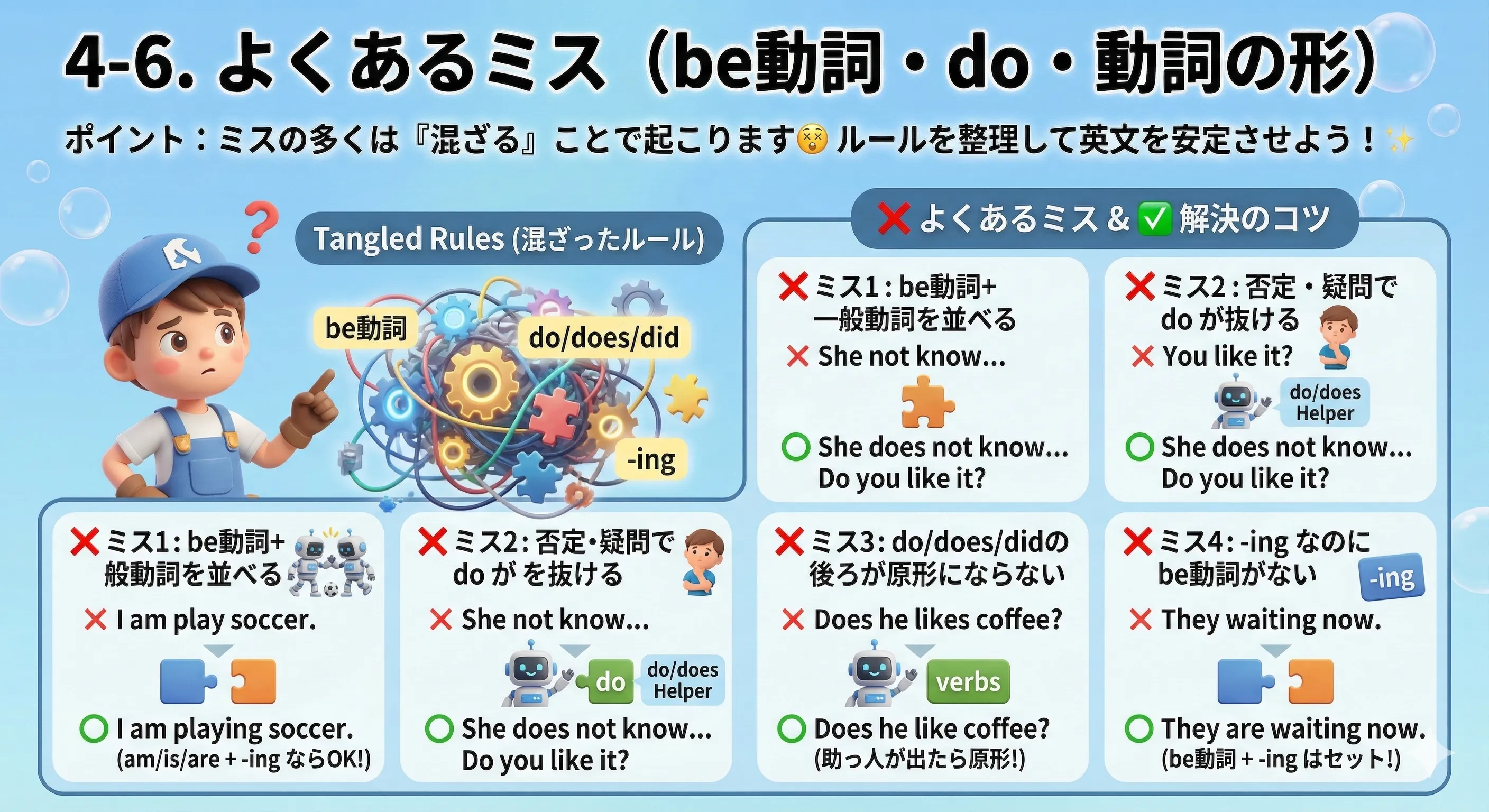 よくあるミス：be動詞と一般動詞の混在、doの抜け、疑問文の語順、原形のミス、-ingのbe忘れ
