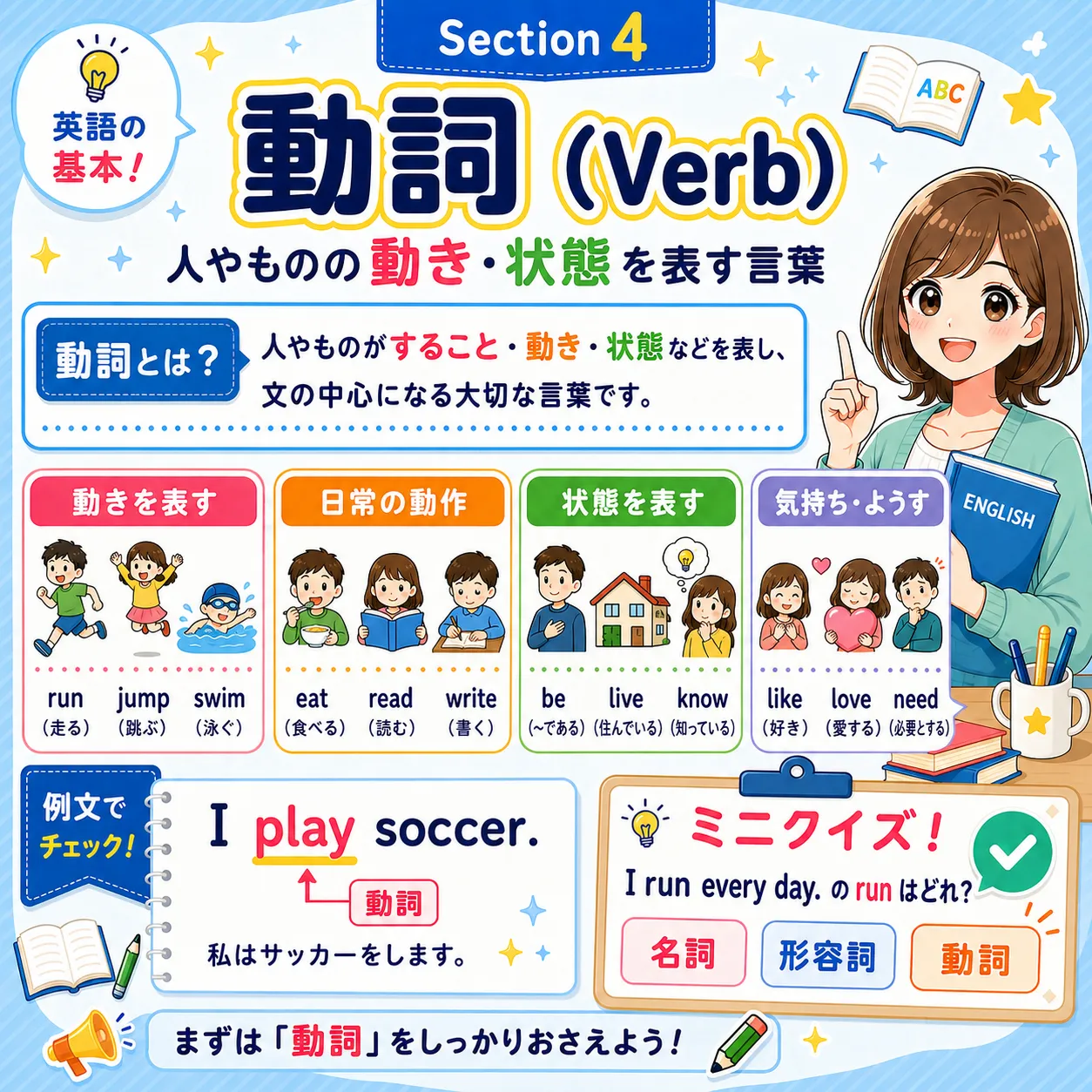 動詞（Verb）：文の中心として動きや状態を表すイメージ図