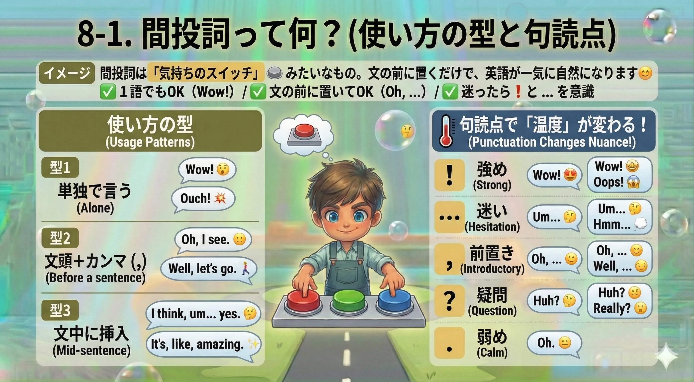 間投詞のイメージ：Wow! / Oops! / Um... などで、気持ちや反応を一言で表し、会話の空気を作る