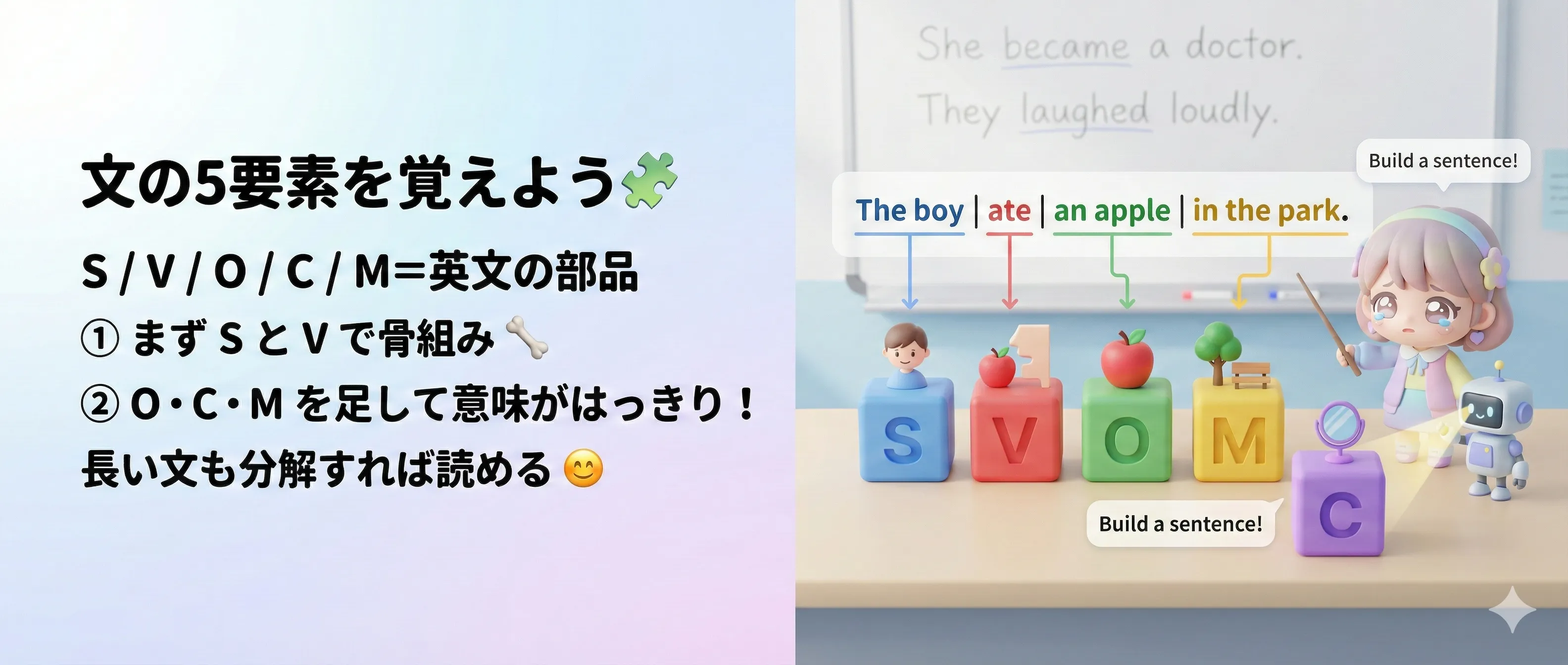 文の5要素（S / V / O / C / M）のイメージ図：文を部品に分けて読みやすくする