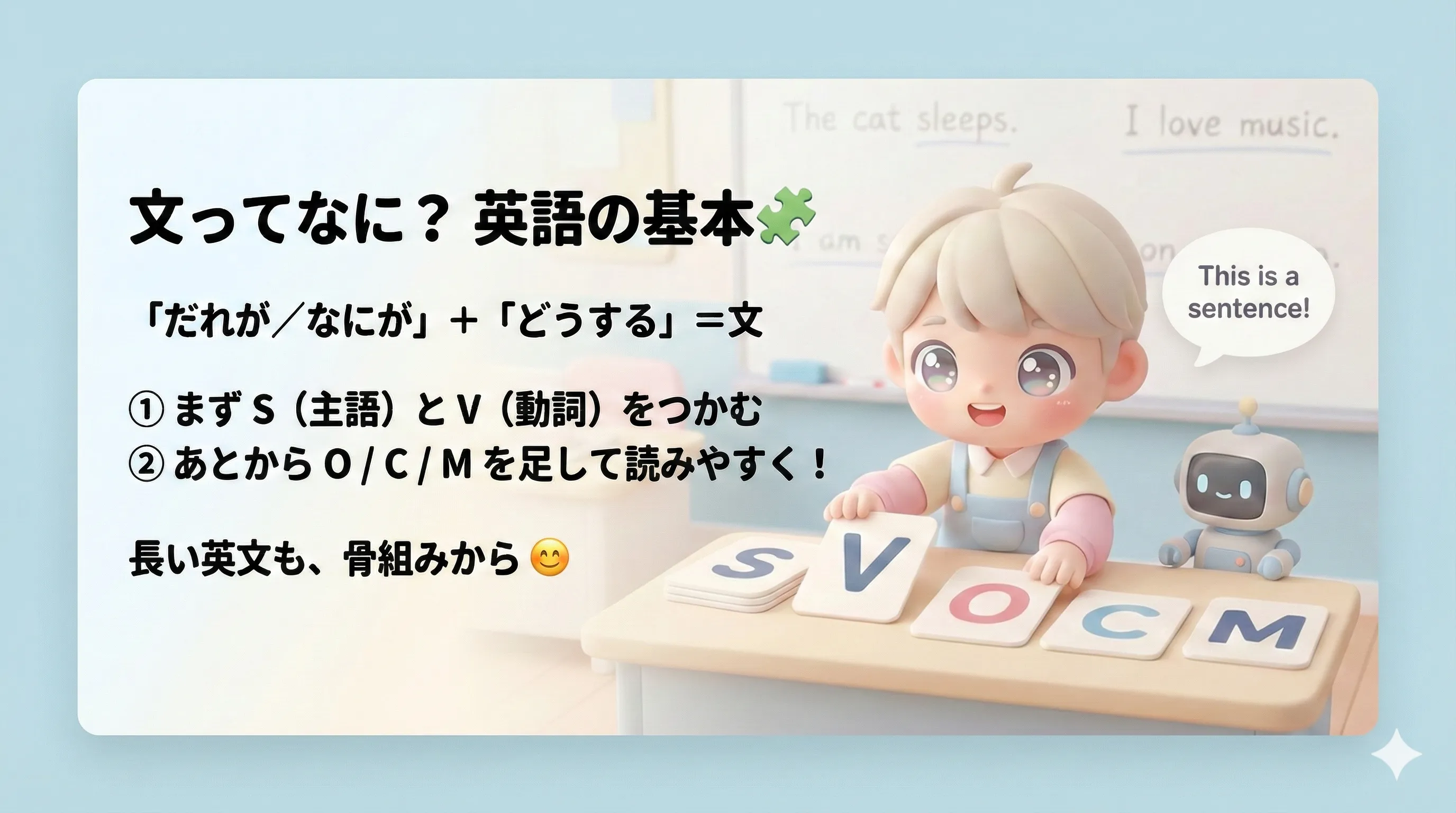 英語の文のイメージ：言いたいこと（メッセージ）を主語＋動詞で組み立てる