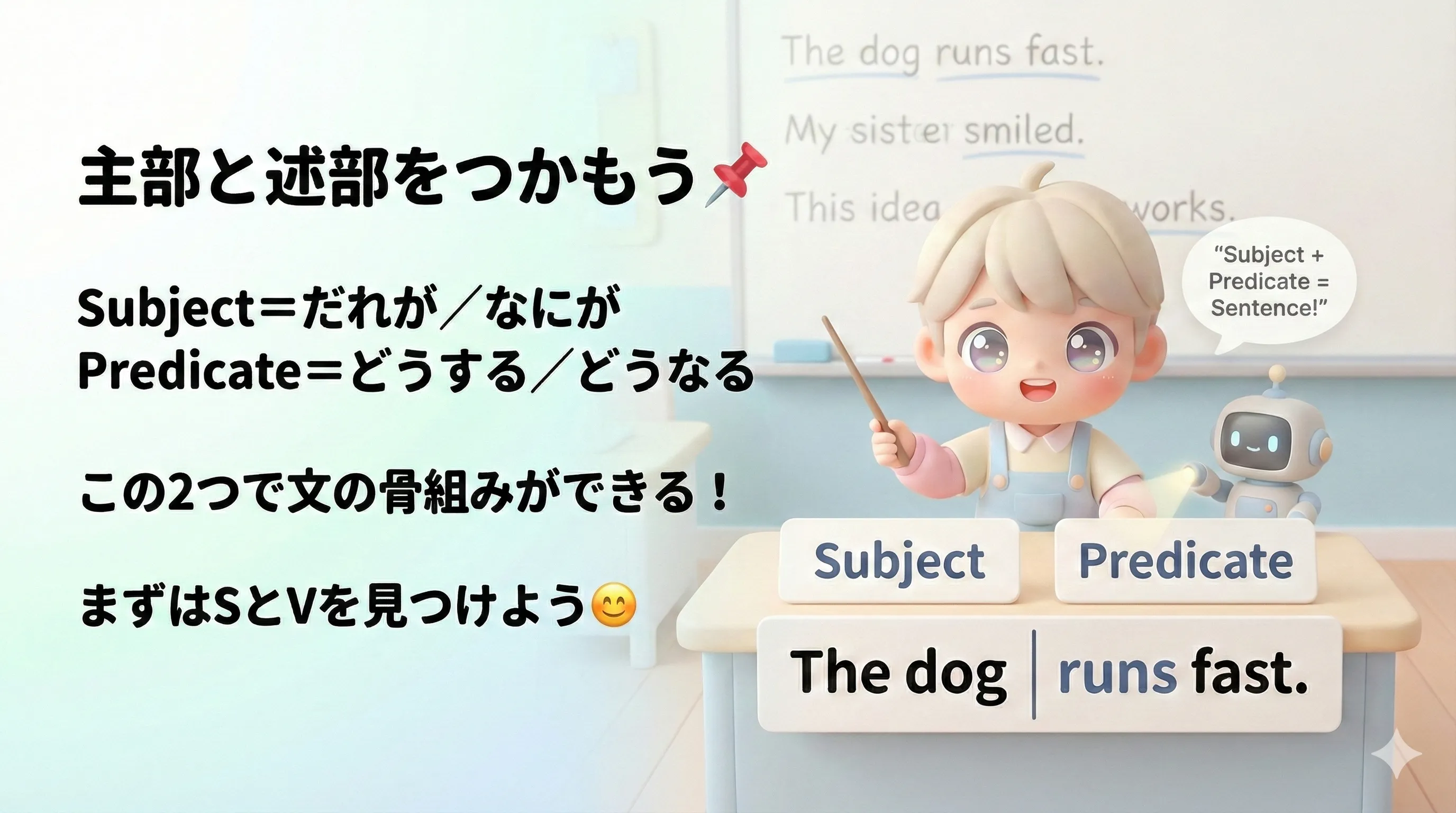 主部（Subject）と述部（Predicate）の分け方イメージ図