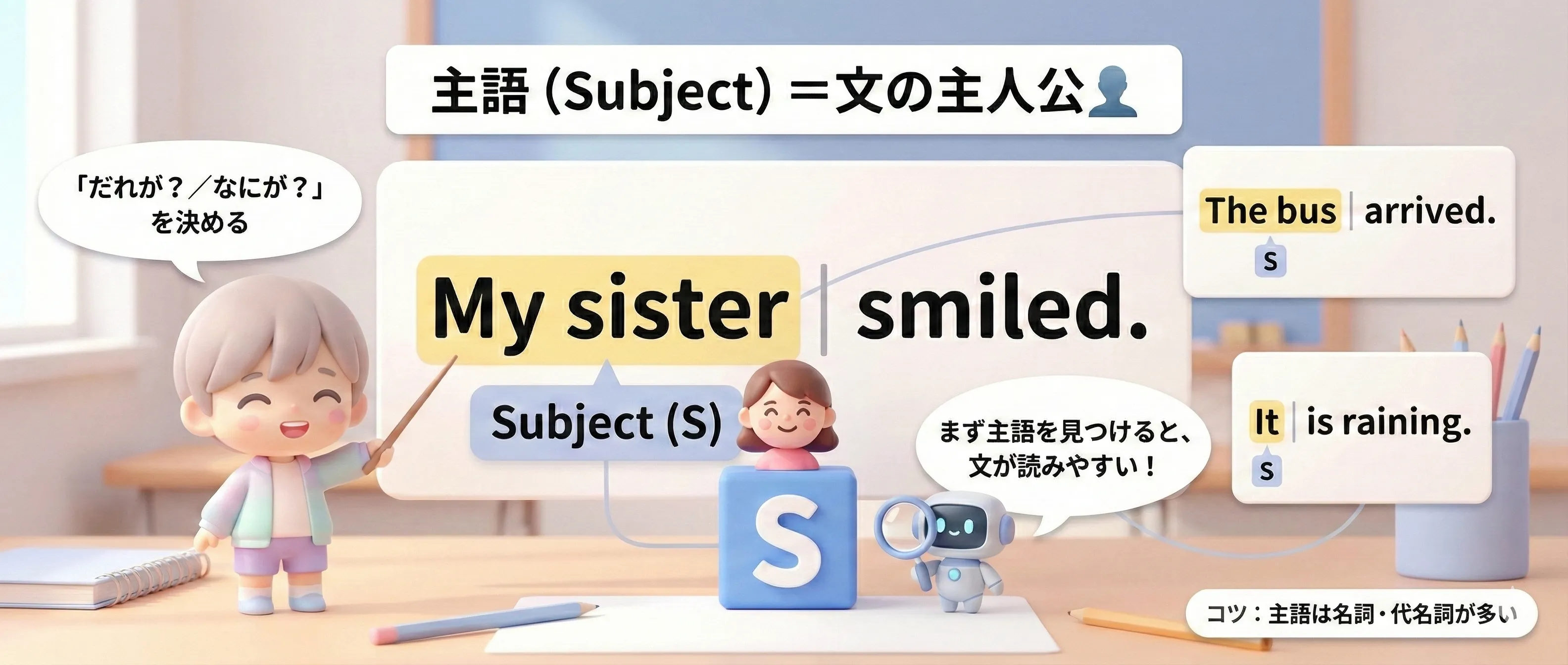 主語（Subject）は文の主人公というイメージ図