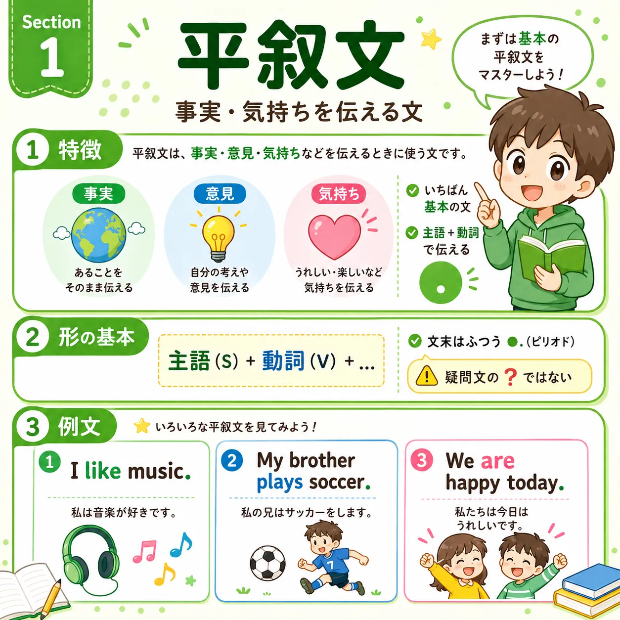 平叙文：主語から始まり、事実や気持ちをピリオドで伝える英文のイメージ図