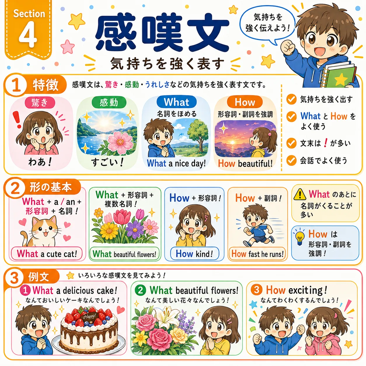 感嘆文：What と How を使って驚きや感動を強く表す英語表現のイメージ図