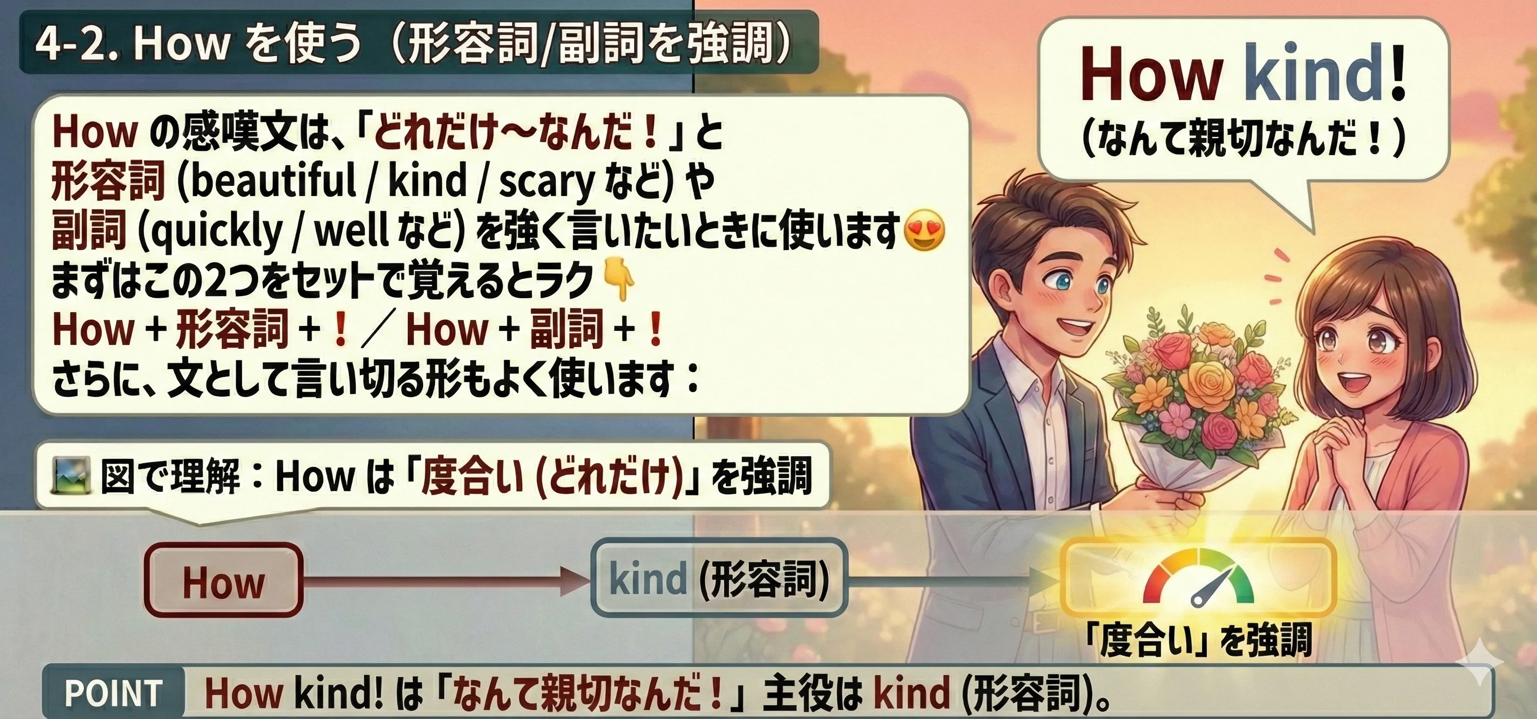 How の感嘆文：How + 形容詞/副詞 (+ S + V) で度合いを強調する。文末は ! が多い