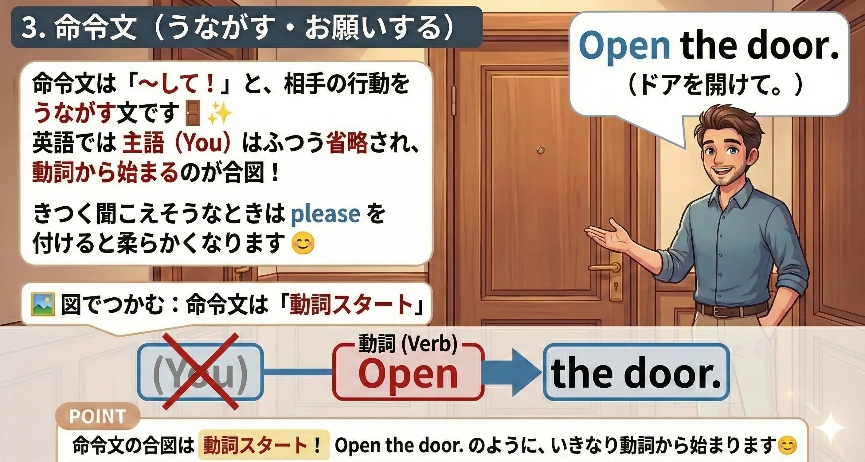 命令文のイメージ図：主語Youは省略され、動詞から文が始まって相手に行動をうながす