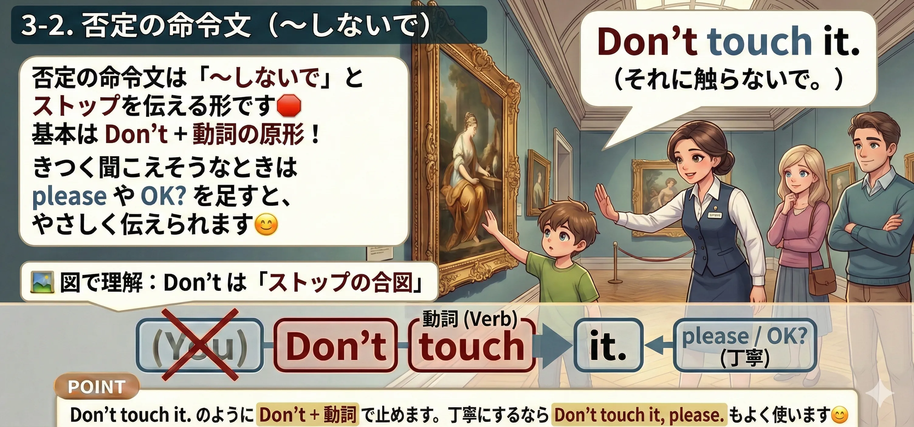 否定の命令文のイメージ図：Don't + 動詞の原形で『〜しないで』を表し、please を付けると丁寧になる