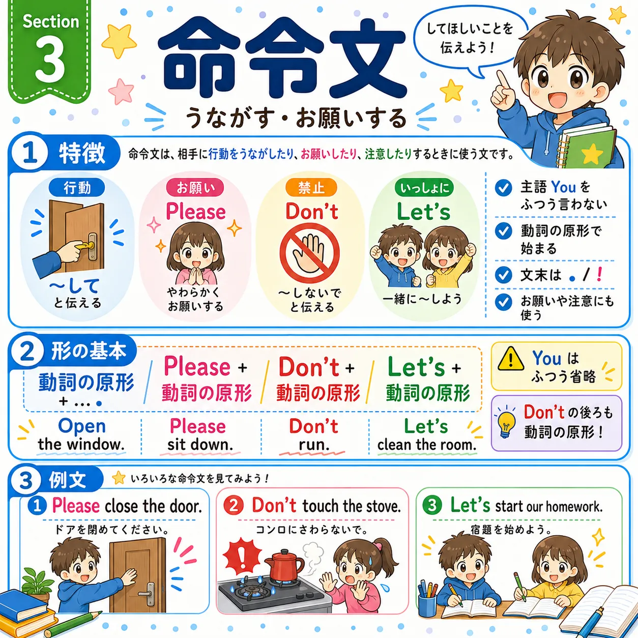 命令文：動詞から始めて、指示・お願い・提案を伝える英語表現のイメージ図