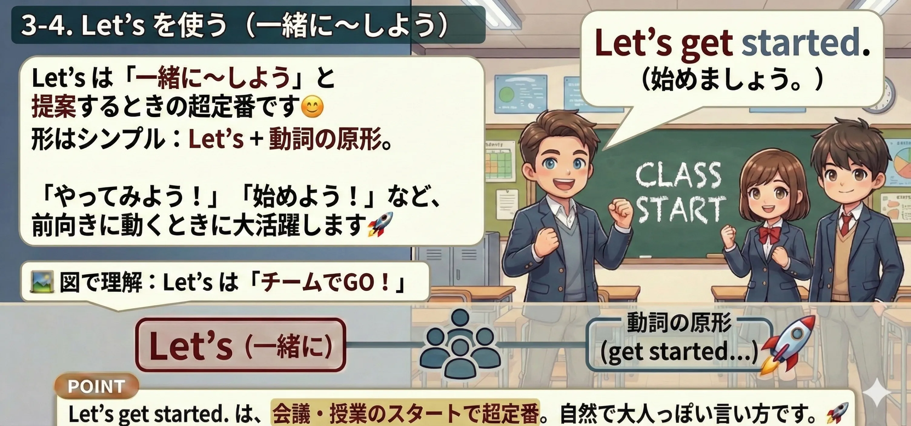 Let’s のイメージ図：Let’s + 動詞の原形で『一緒に〜しよう』と提案する
