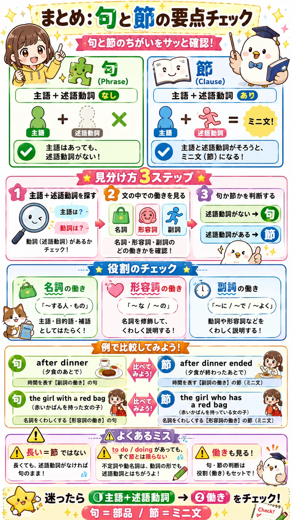 句と節の違いをまとめて確認する英語学習イメージ図