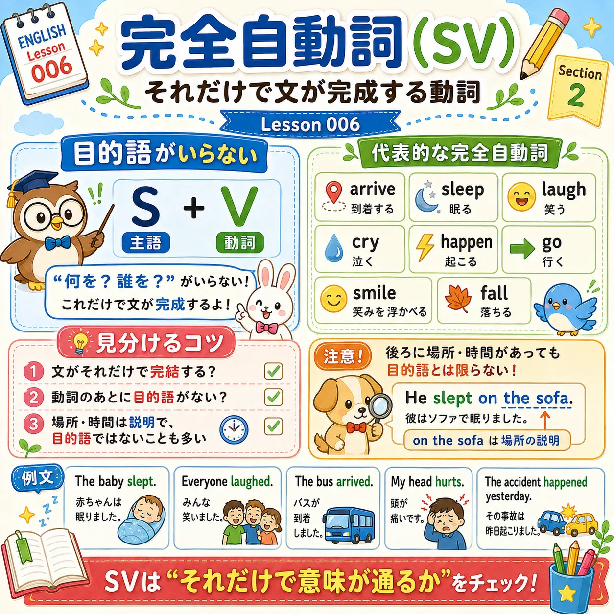 完全自動詞SVは主語と動詞だけで文が完成することを表すイメージ図