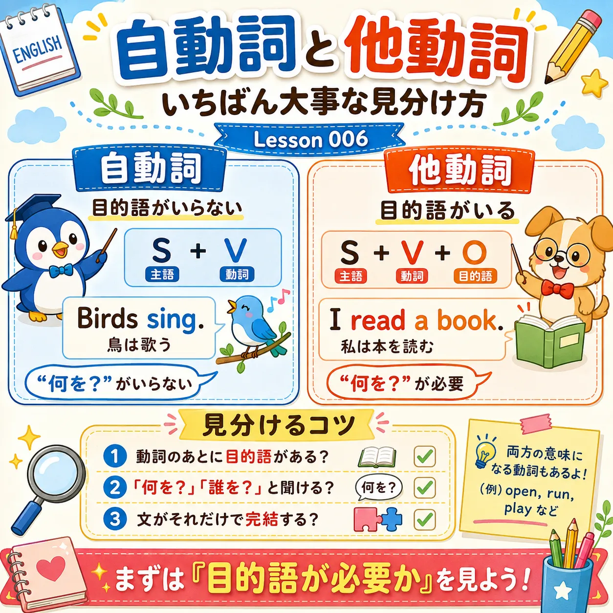 自動詞と他動詞の違いを目的語の有無で理解するイメージ図