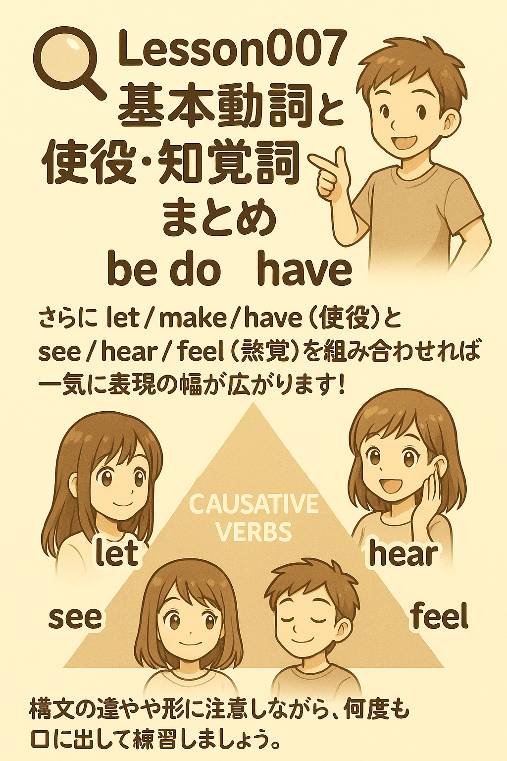 Lesson007のまとめ図解
