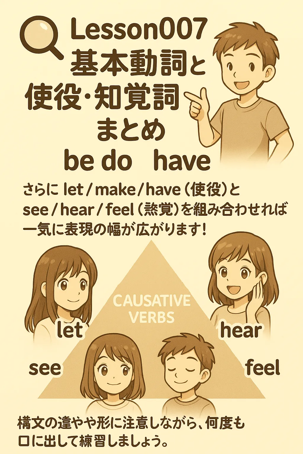 Lesson007のまとめ図解