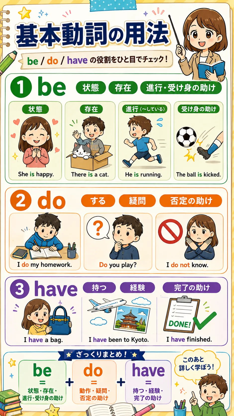 基本動詞 be do have と使役動詞・知覚動詞を学ぶ英語学習イラスト
