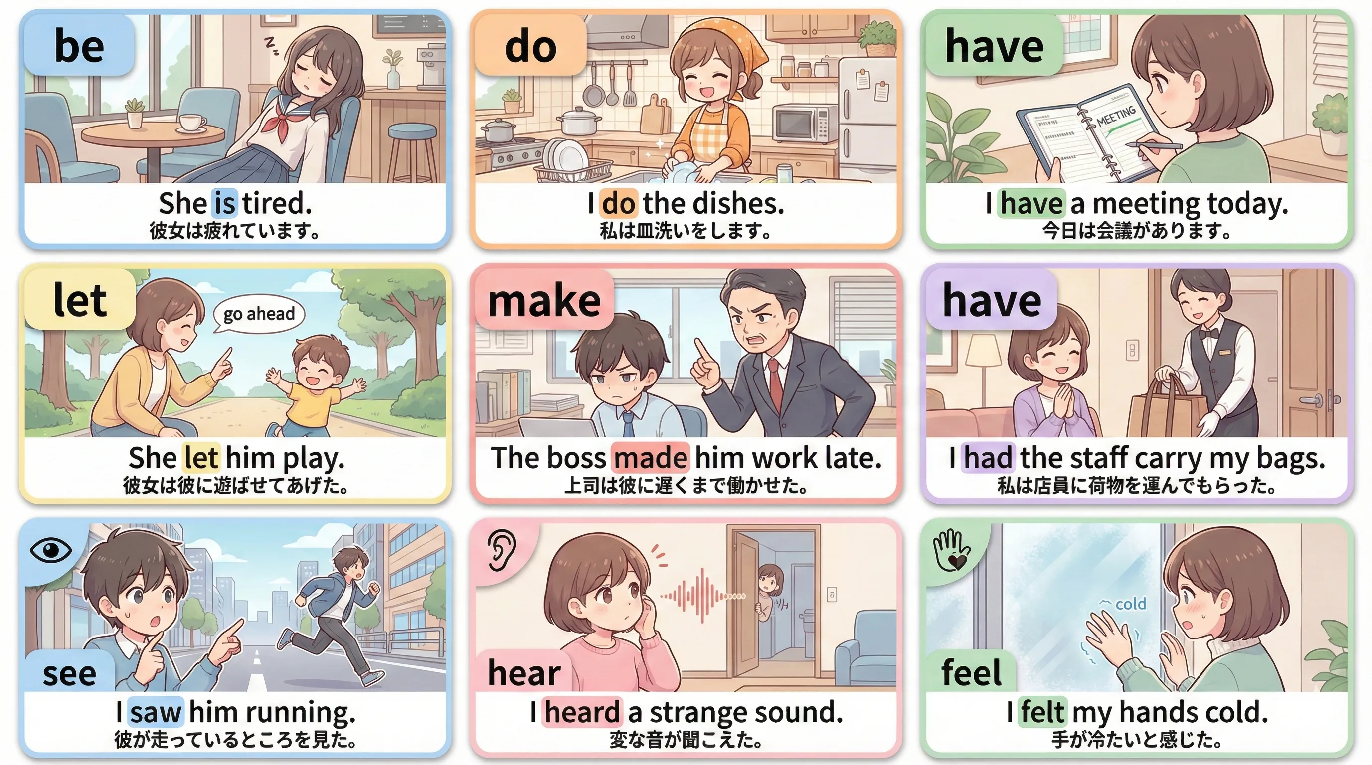 Lesson007 総まとめ：be/do/have と 使役（let/make/have）・知覚（see/hear/feel）を1枚で整理