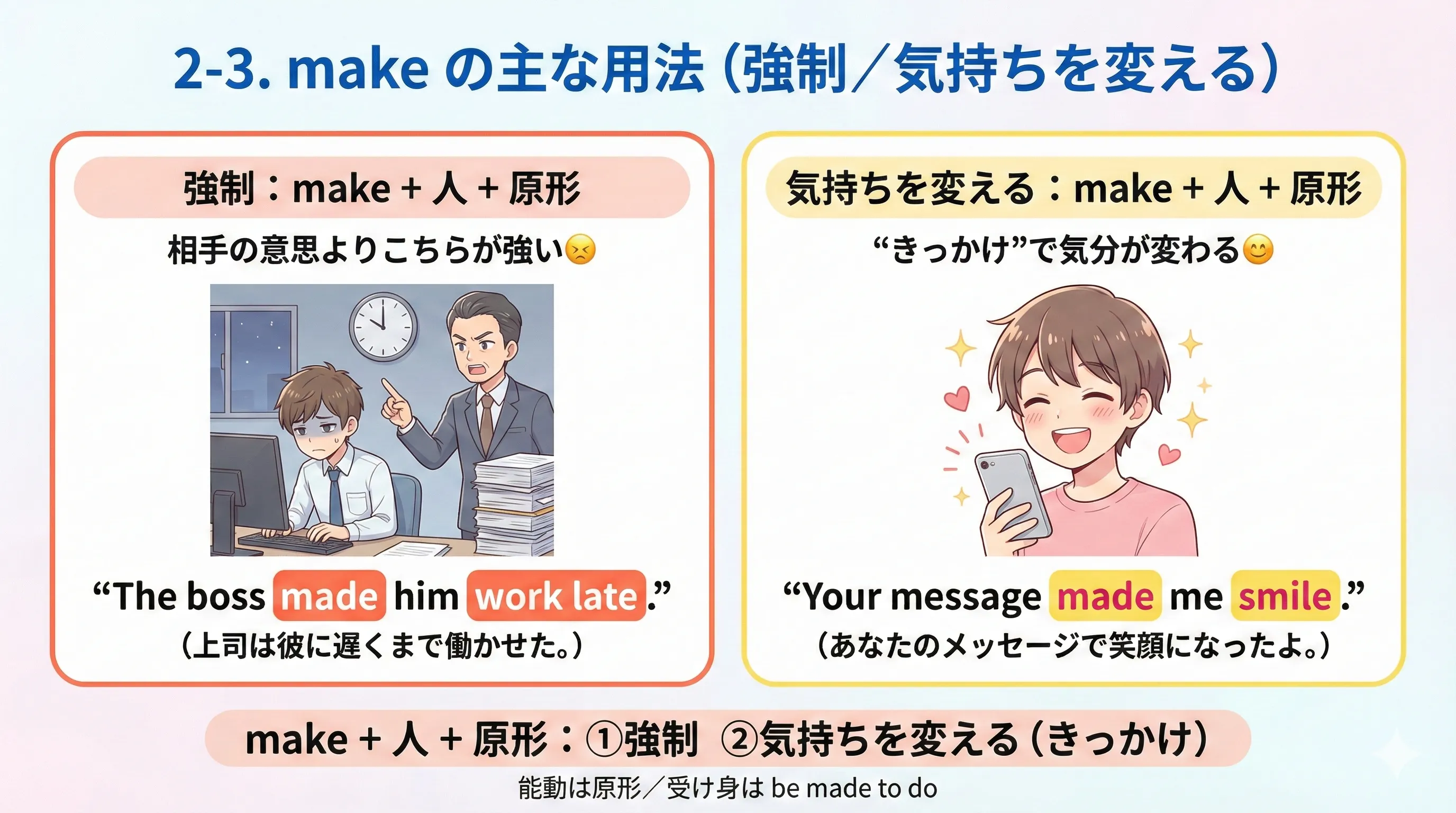 make の用法：強制（無理やり〜させる）と make + 人 + 原形 の形を図で整理