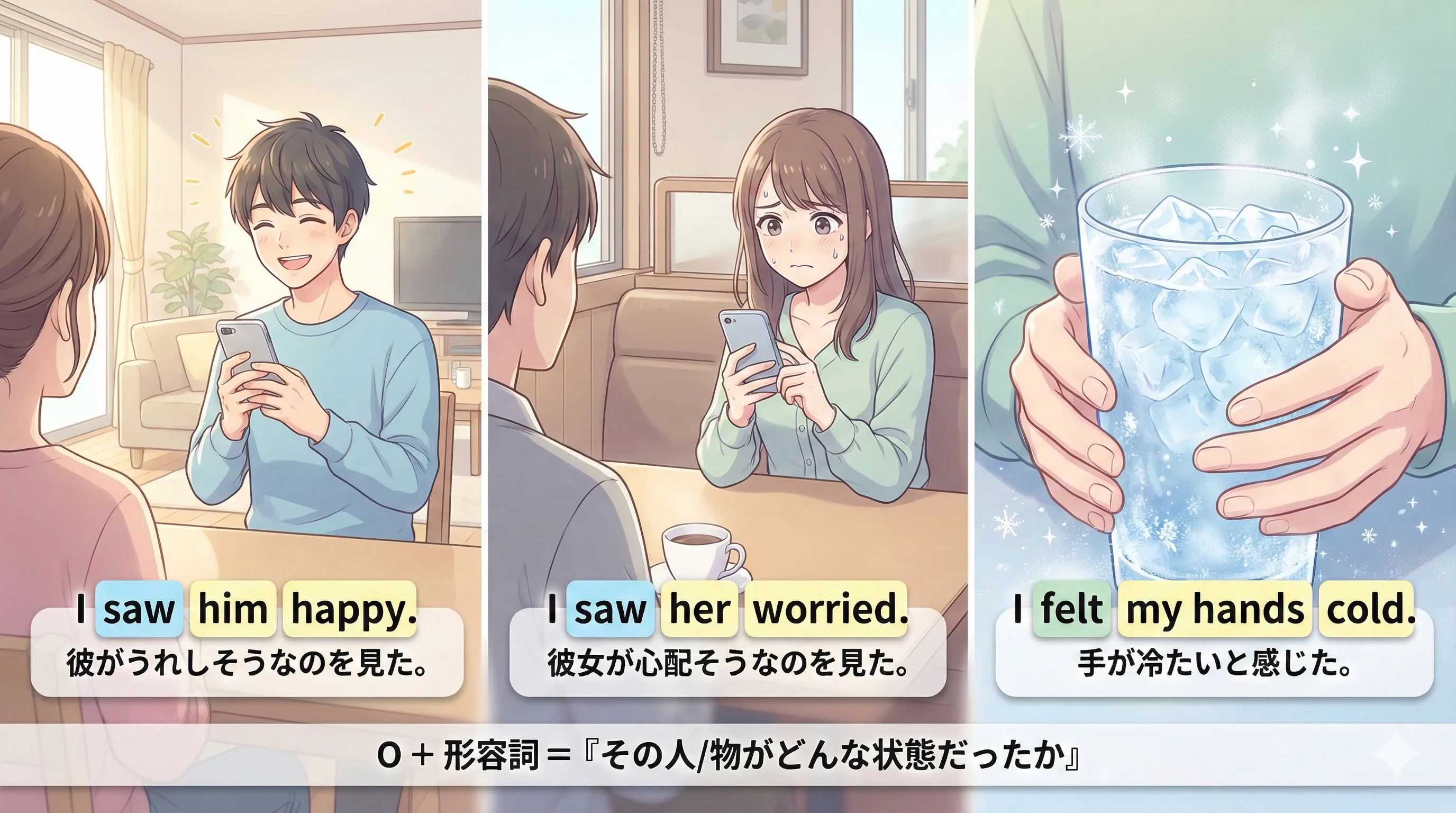 知覚動詞 + 目的語 + 形容詞：I saw him happy のように『人/物を〜な状態だと感じた』を図で整理