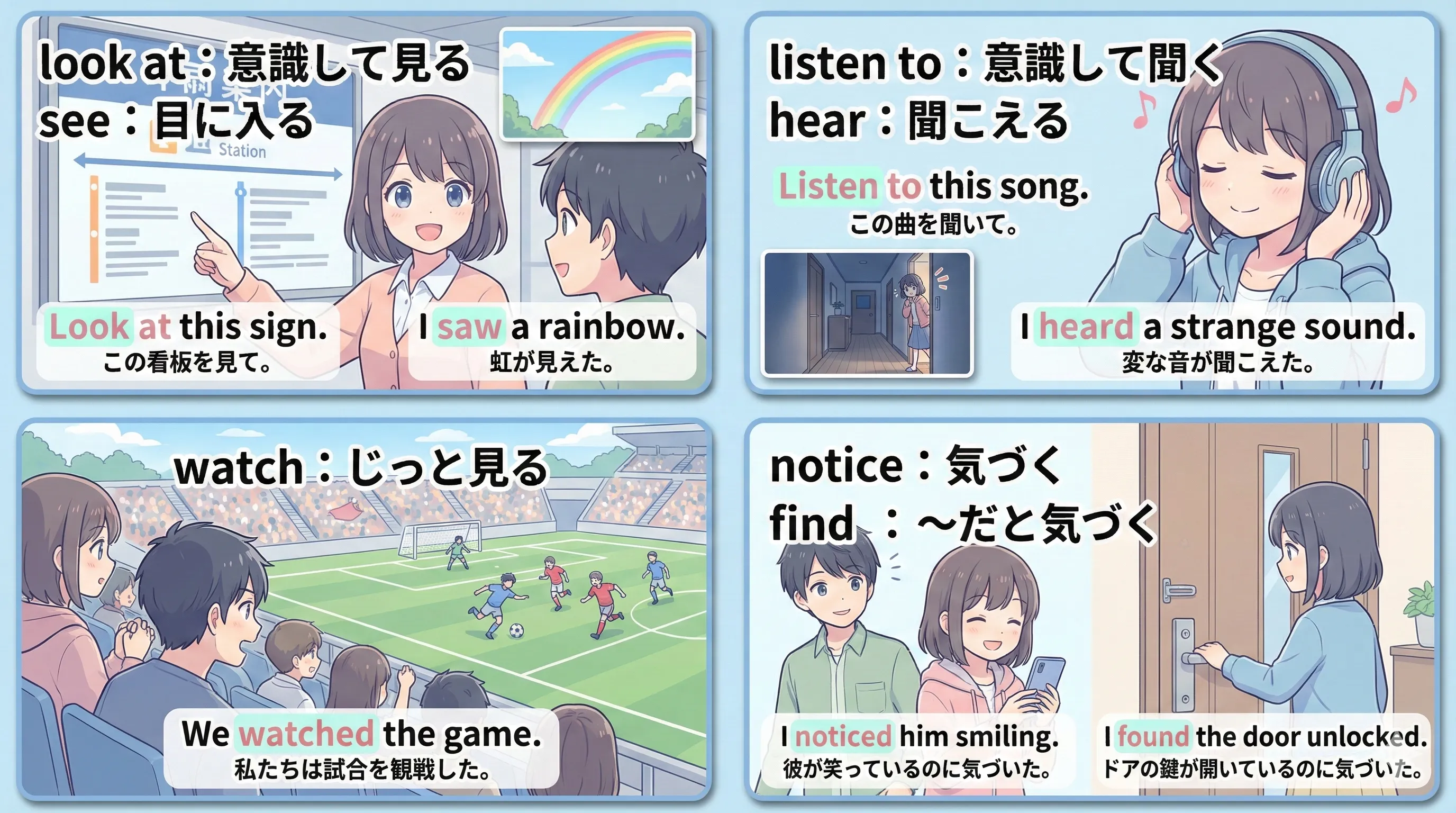 その他の知覚動詞：watch/notice/look/listen/find と注意点（前置詞の必要・目的語の形）をまとめた図