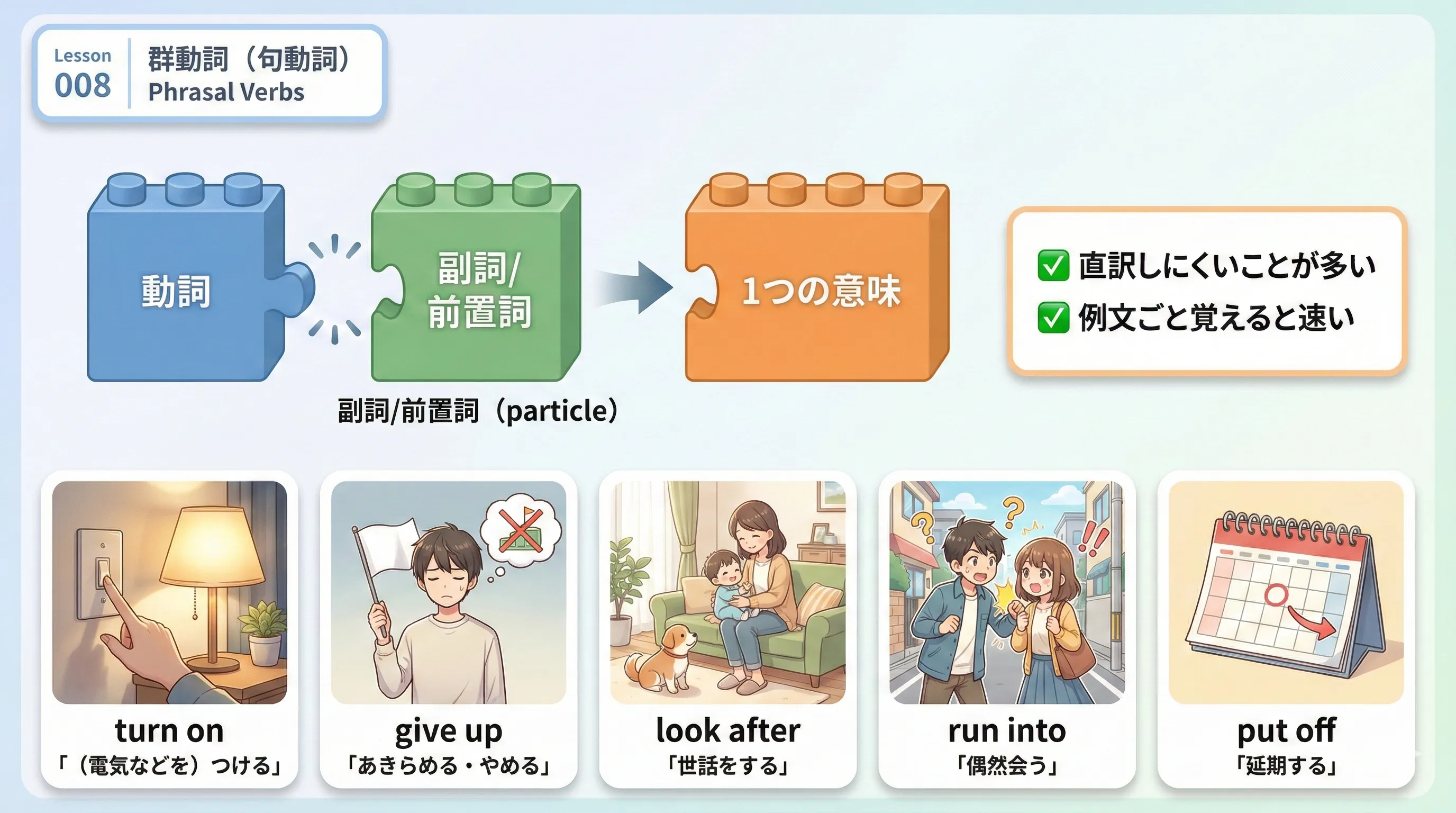 群動詞（句動詞）の全体像：動詞＋副詞・前置詞で意味が変わる／型と語順の考え方