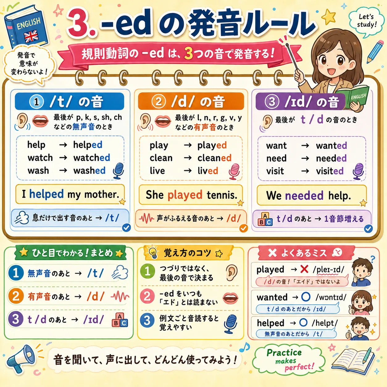-edの発音ルール：t・d・idの3パターンを聞き分けるイメージ図