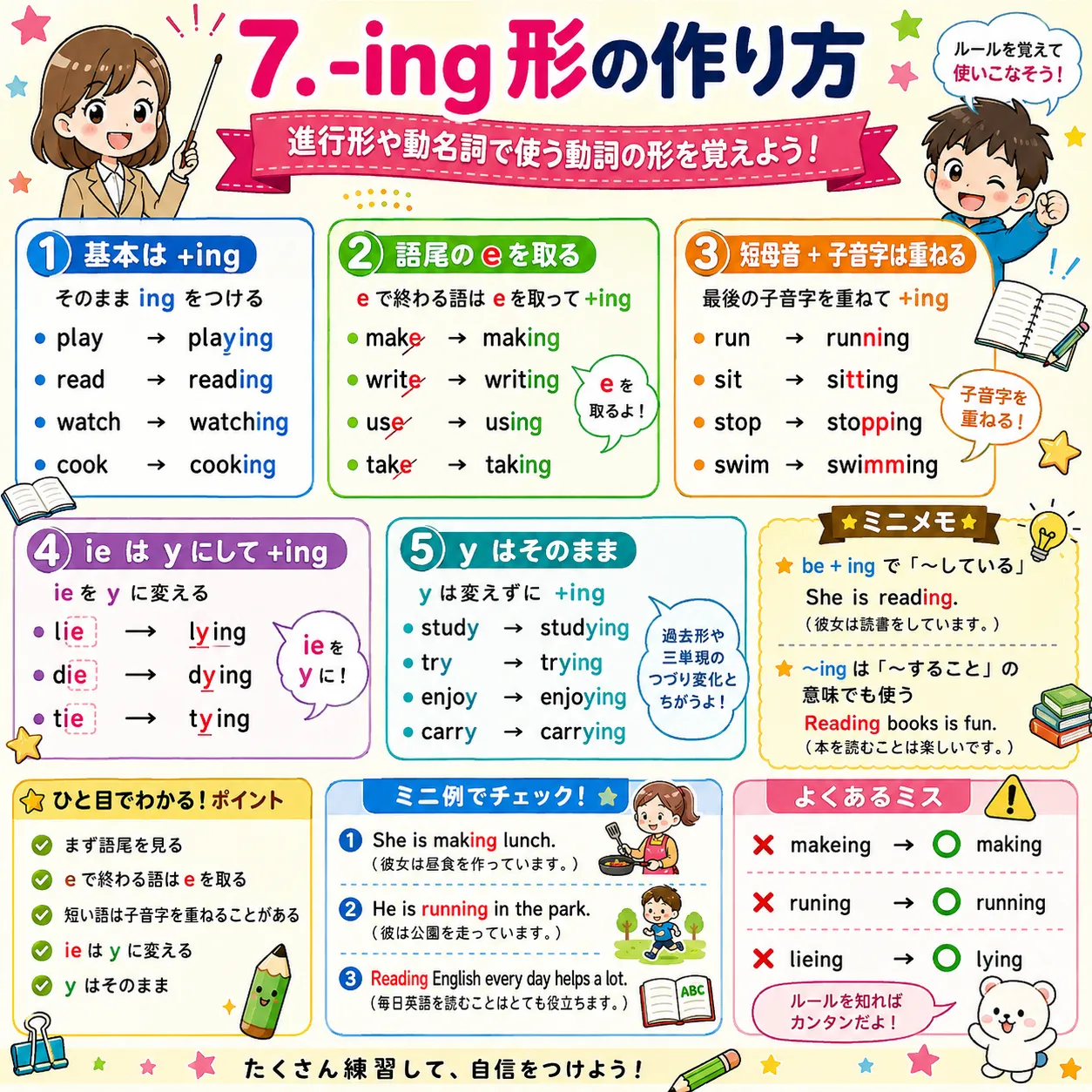 -ing形の作り方：makeはmaking、runはrunning、lieはlyingになるイメージ図