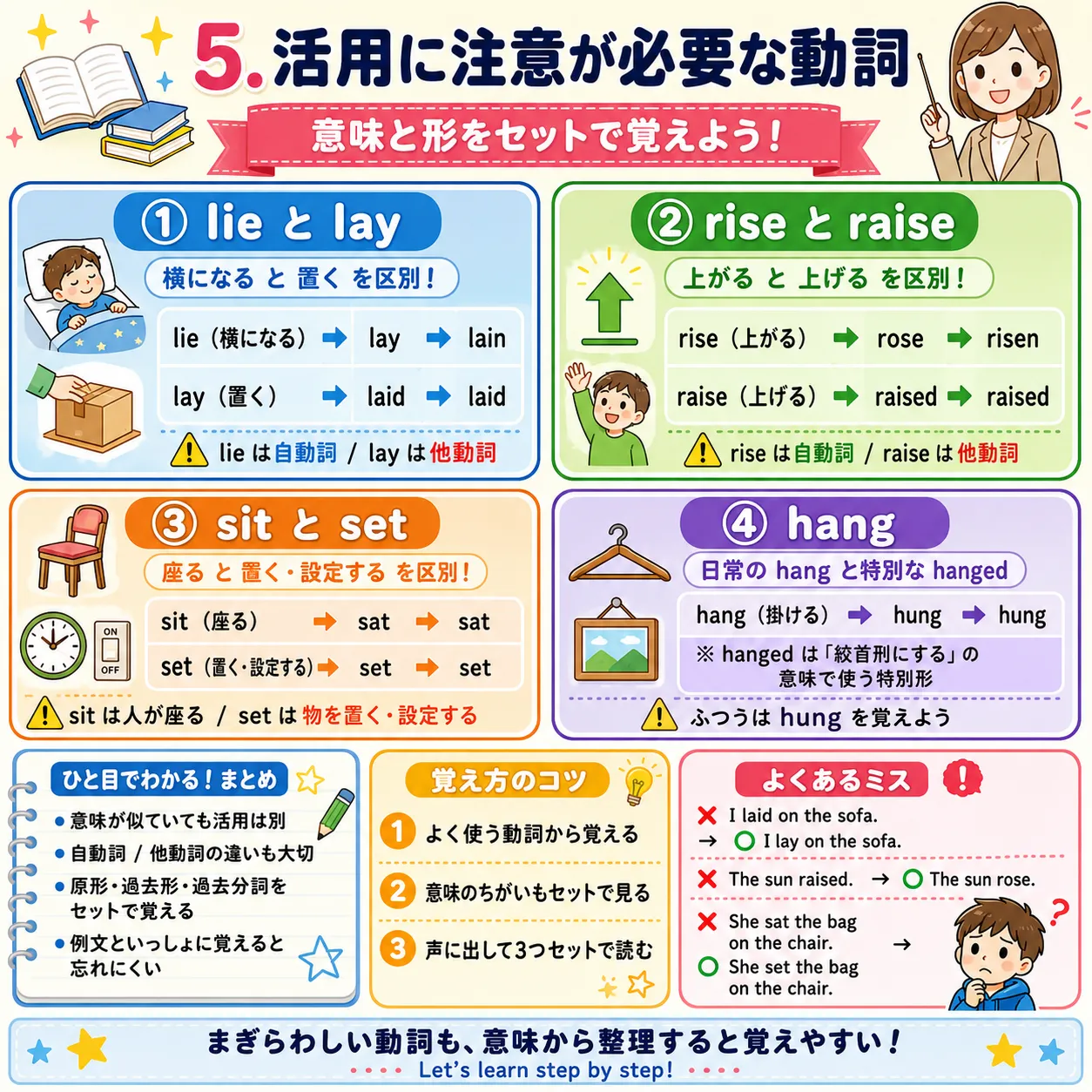 lieとlay、riseとraiseなど活用に注意が必要な動詞を整理する英語学習イラスト