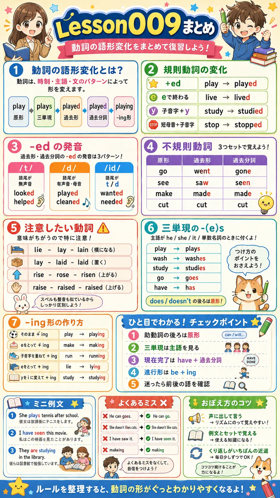 Lesson009 動詞の語形変化まとめ：原形・三単現・過去形・過去分詞・ing形を整理するイメージ図