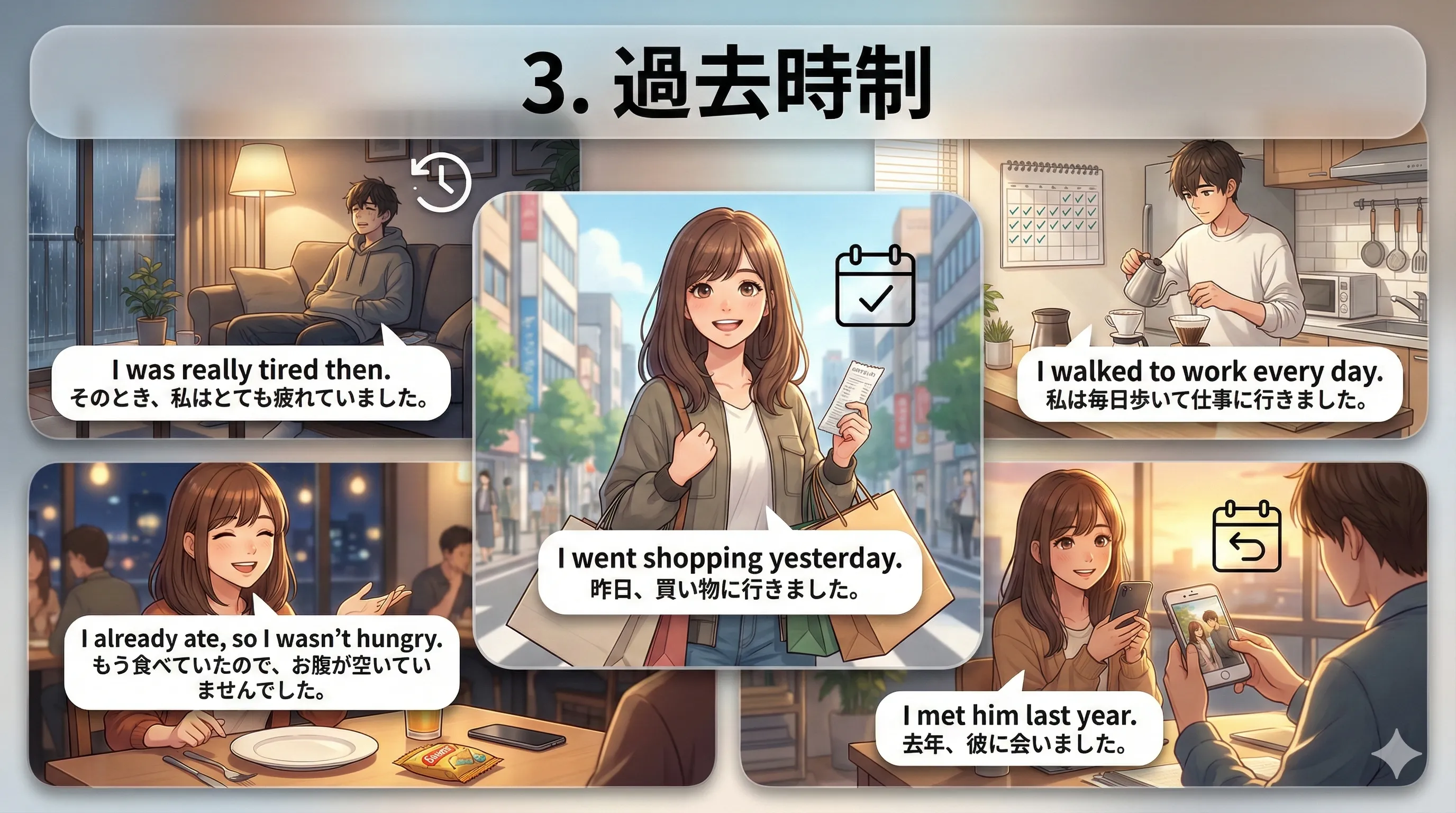 過去時制の全体像：終わった出来事・当時の状態・過去の習慣・代用表現まで整理するイメージ