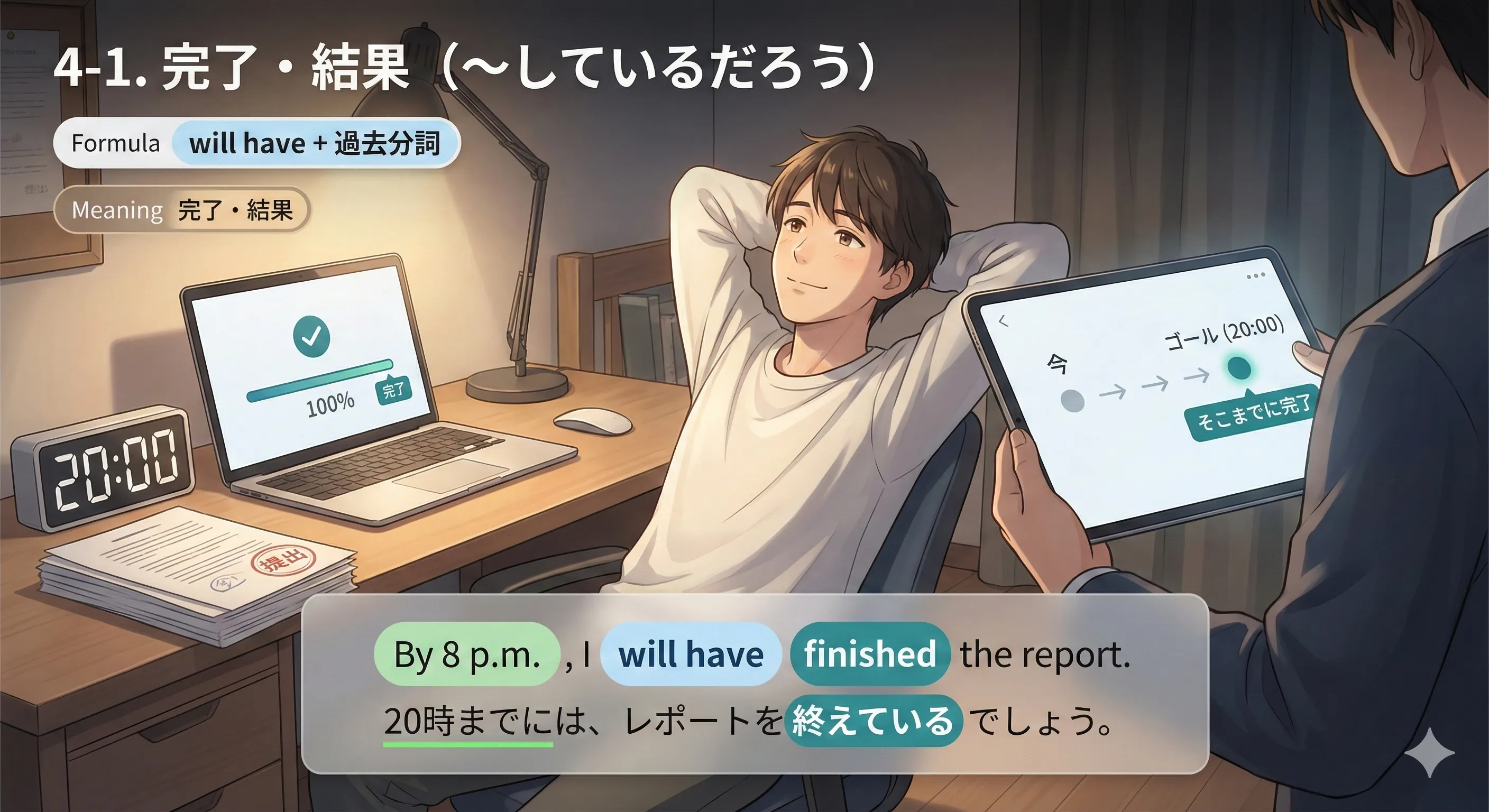 未来完了（完了・結果）：未来の時点までに終わっている／そうなっているを示す図