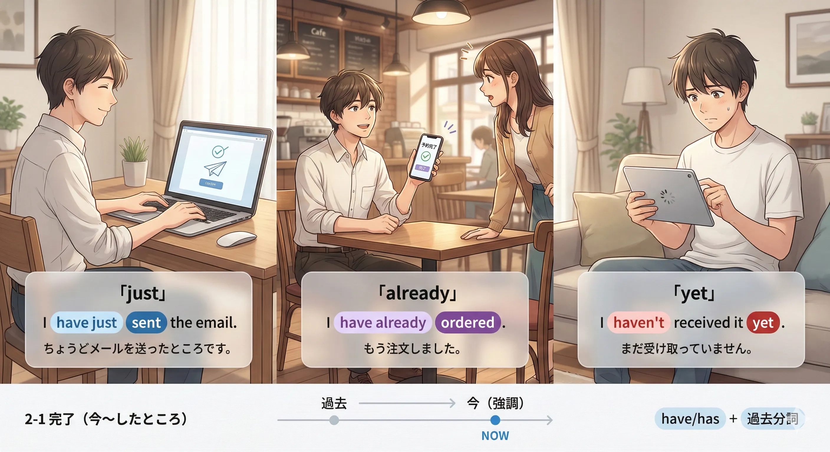 現在完了（完了）：今〜したところ（just / already / yet）をイメージで理解する図