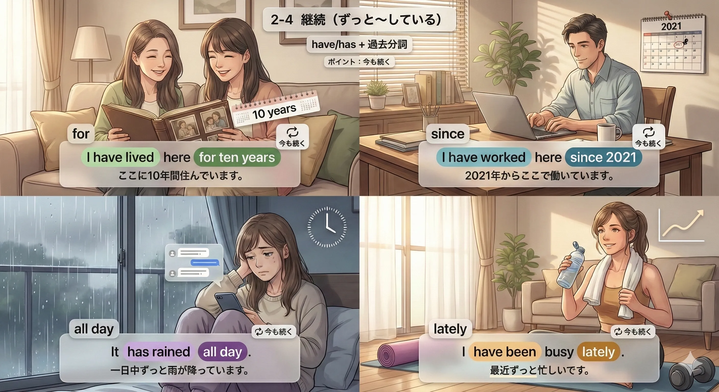 現在完了（継続）：過去から今まで続いている（for / since）を図で理解する
