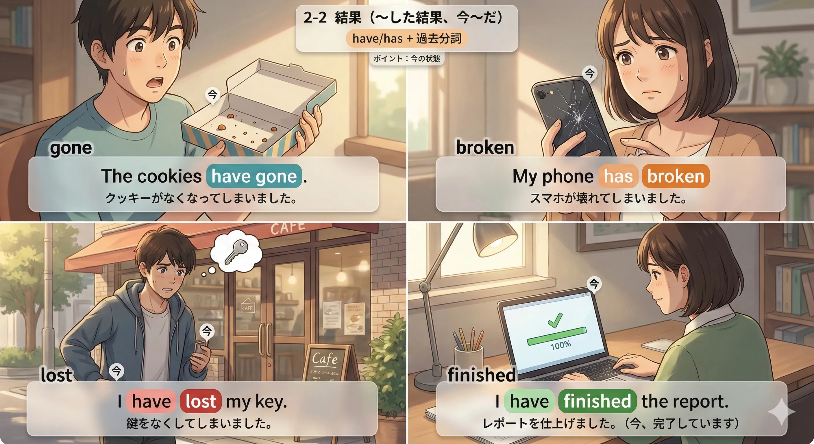 現在完了（結果）：過去の出来事の結果として、今の状態を表すイメージ図