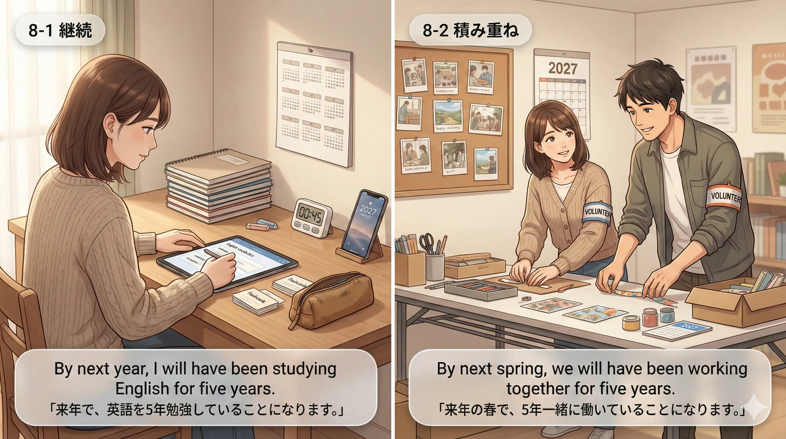 未来完了進行形（will have been + ～ing）：未来のある時点までずっと続いている途中の積み上げを示す図