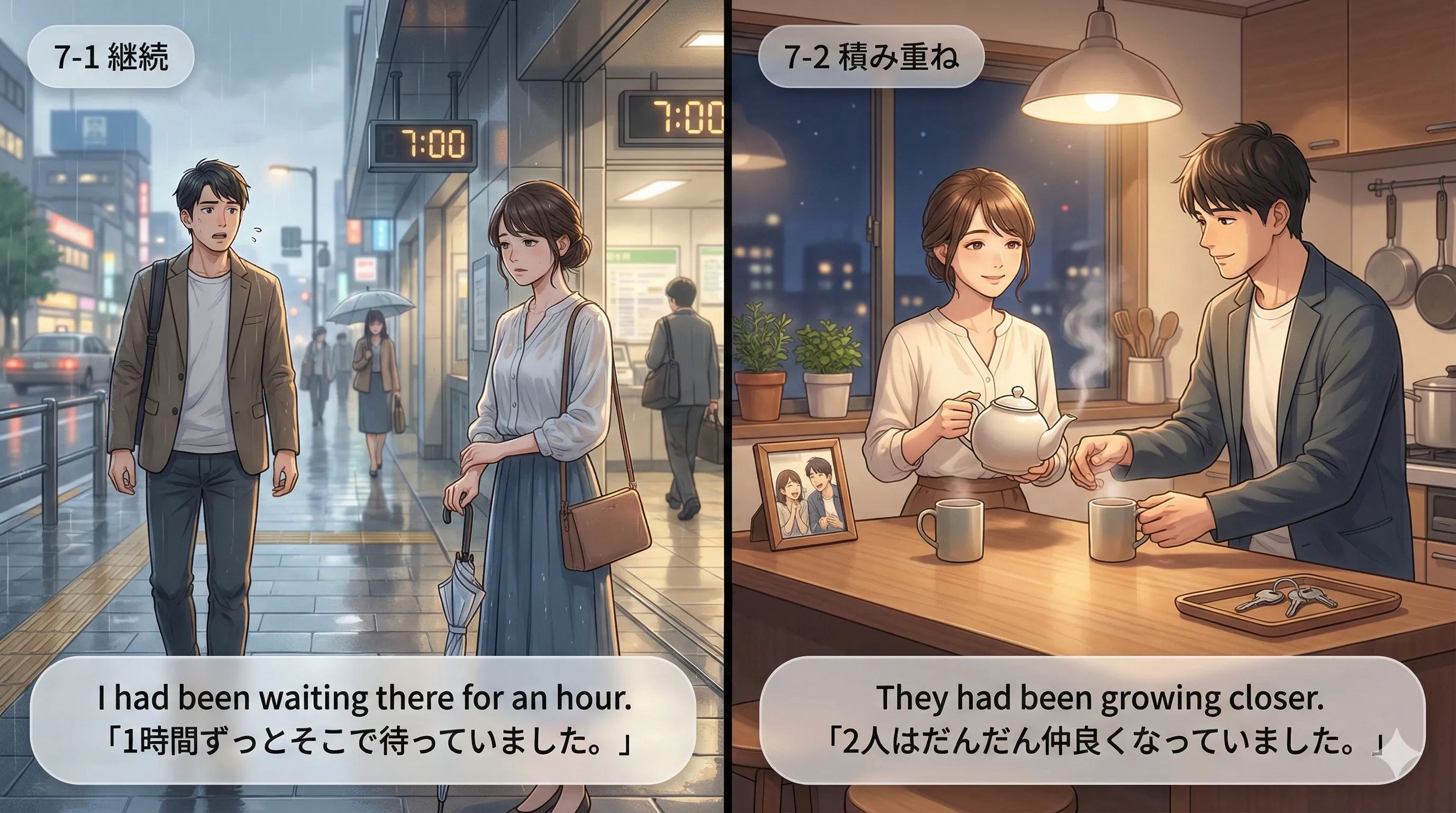 過去完了進行形（had been + ～ing）：過去のある時点までずっと続いていた途中の背景を示す図